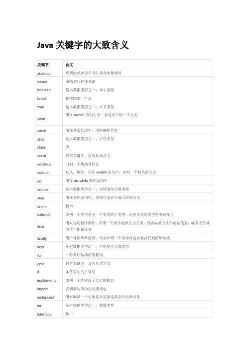 最完整的java关键字解释