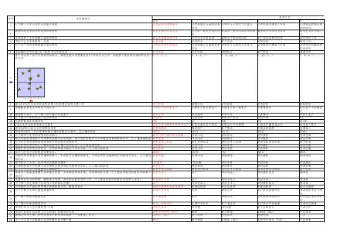 2017年精益六西格玛知识题库