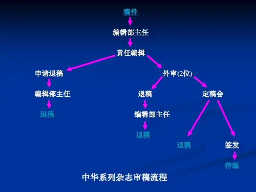 中华骨科审稿要求.ppt