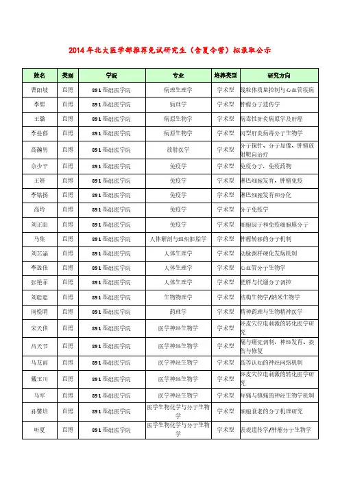 北京大学医学部推荐免试研究生含夏令营公示名单【VIP专享】