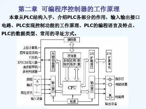 S7-200 第2章 可编程序控制器的组成和工作原理