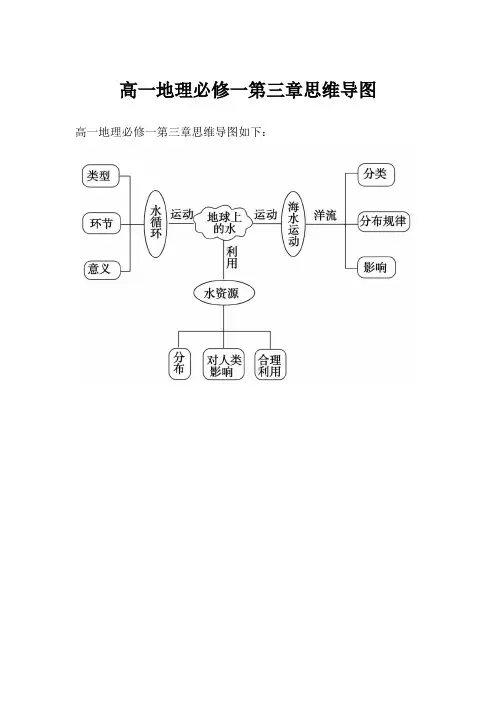 高一地理必修一第三章思维导图