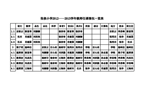 张侯小学2012——2013学年上学期教师任课情况一览表