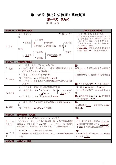 2020春人教版九年级数学下册：全册中考知识点梳理(共27讲)