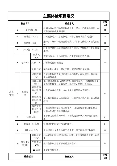 主要体检项目意义