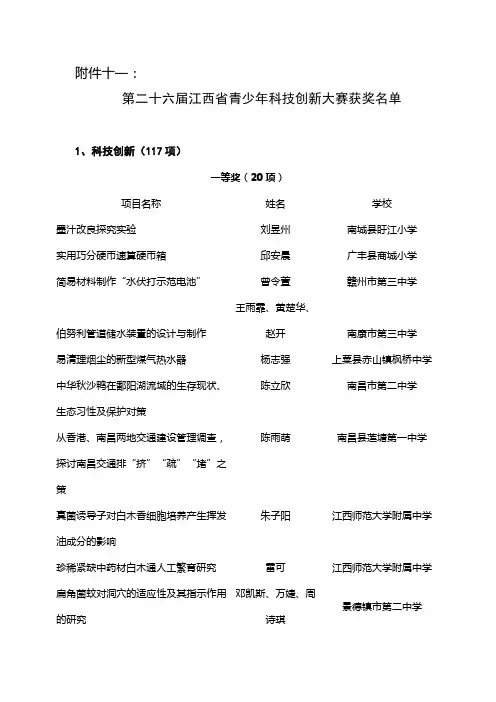 第二十六届江西省青少年科技创新大赛获奖名单
