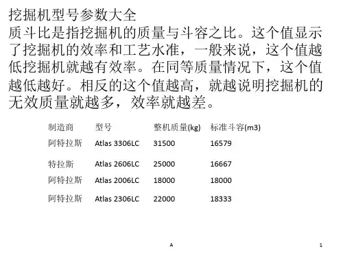 挖掘机型号参数大全
