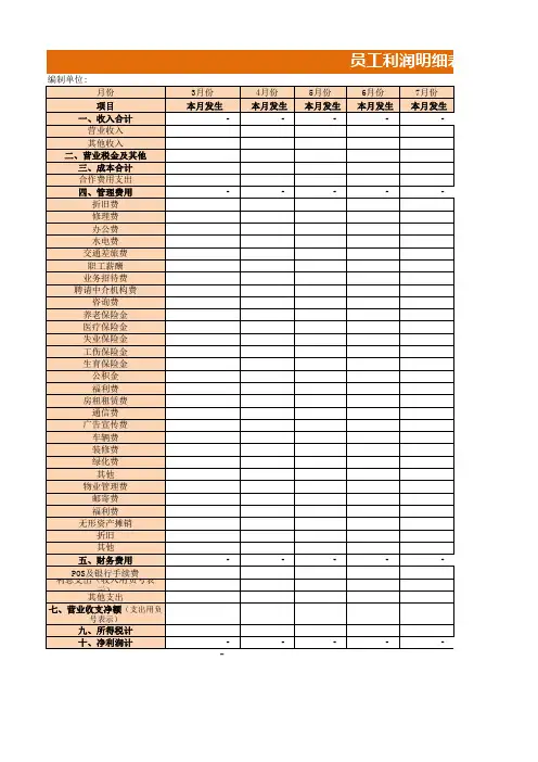经营利润明细表【excel表格模板】
