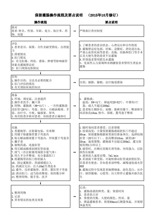 保留灌肠操作流程及要点说明