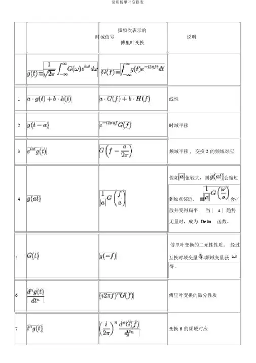 常用傅里叶变换表
