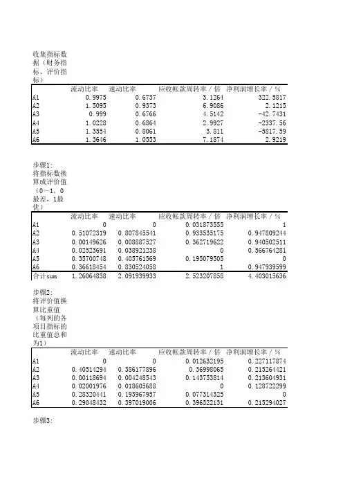 案例大赛——熵值法演示