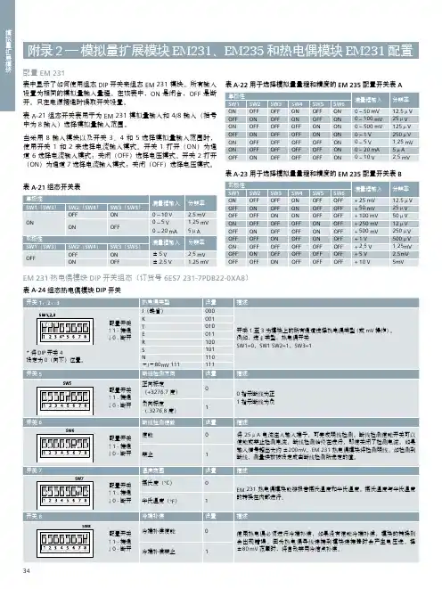 S7-200CN模拟模块拨码DIP开关设置