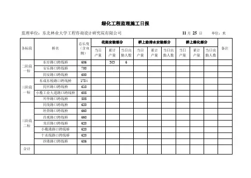 绿化工程监理施工日报