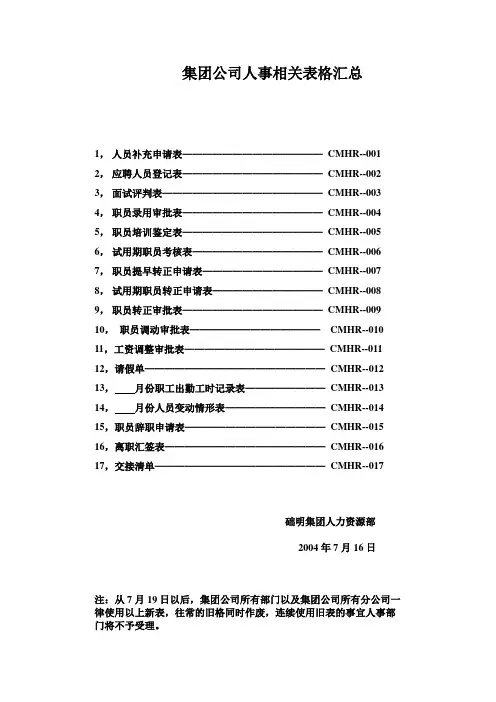 集团公司人事相关表格汇总