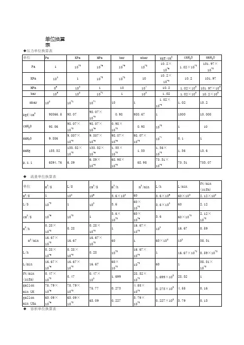 压力单位换算表