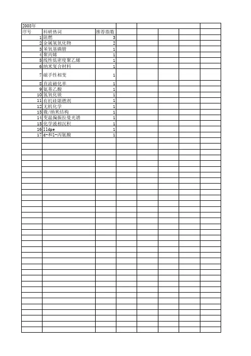 【国家自然科学基金】_金属氢_基金支持热词逐年推荐_【万方软件创新助手】_20140729