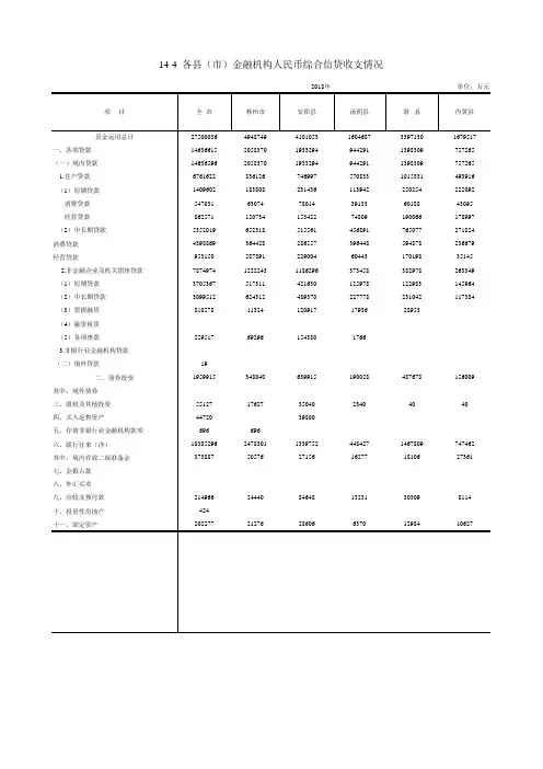 安阳市统计年鉴：14-4  全市文峰北关殷都龙安高新林州安阳汤阴内黄滑县各县市区金融机构人民币综合信贷收支