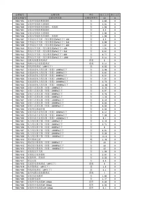 通信定额