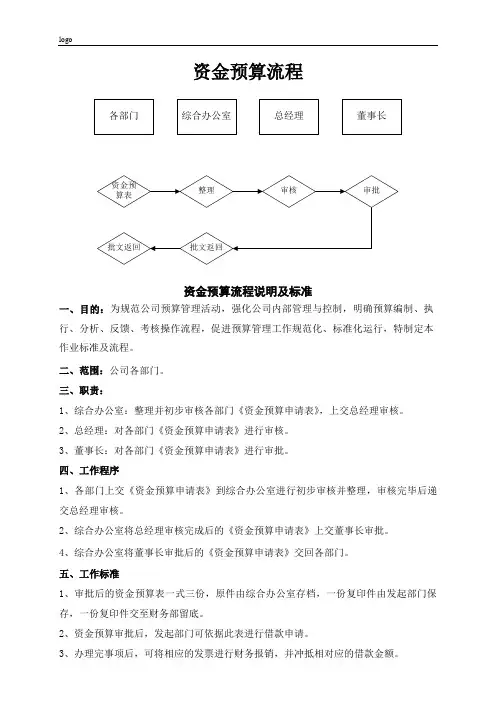 资金预算审批流程