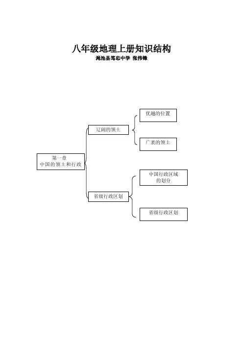 八年级地理上册单元知识结构图