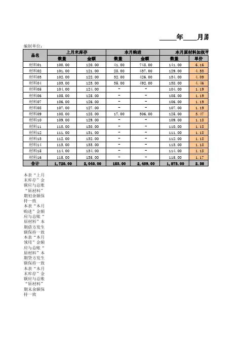 生产企业成本核算表格