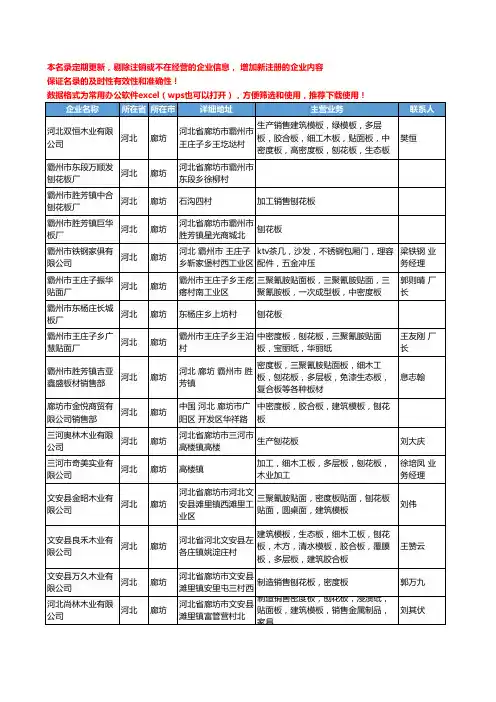 2020新版河北省廊坊刨花板工商企业公司名录名单黄页大全68家