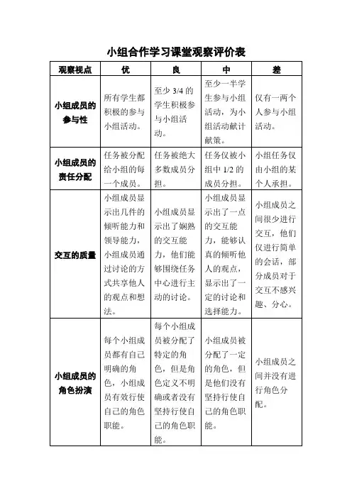 小组合作学习课堂观察评价表
