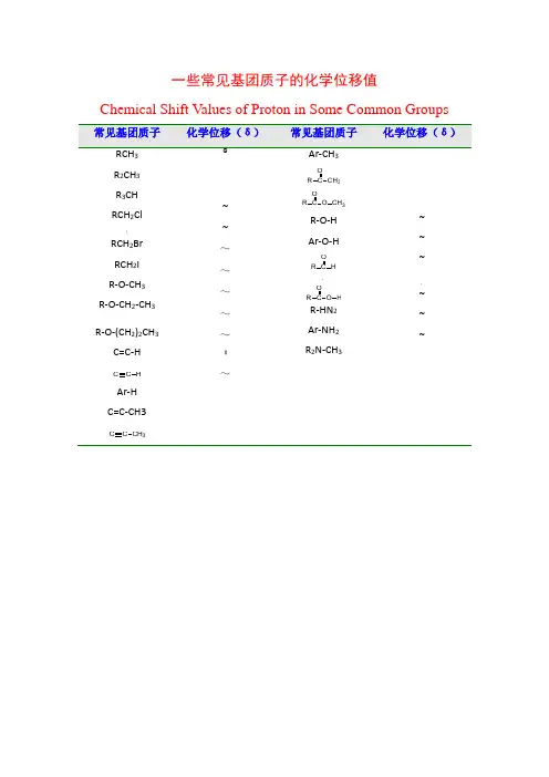 一些常见基团质子的化学位移值