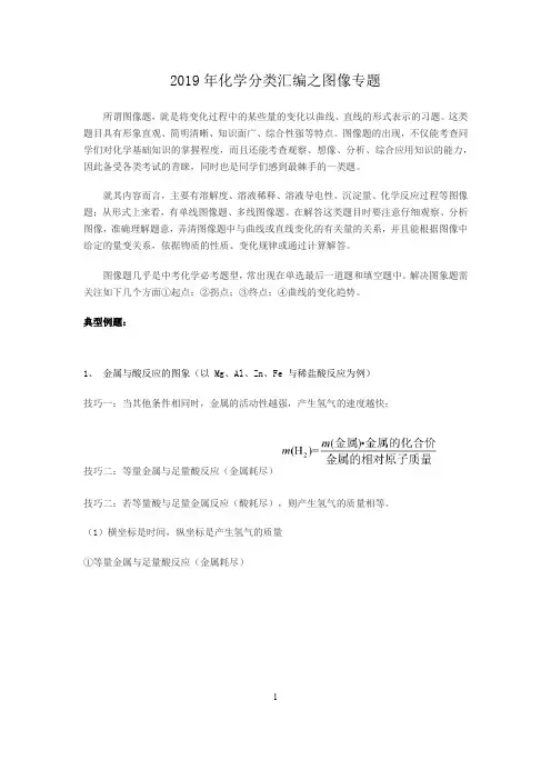 2019年中考化学分类汇编图像题