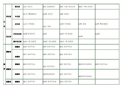 48个音标发音对应中文表