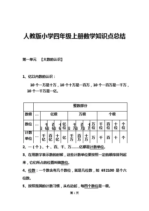 人教版小学四年级上册数学知识点总结