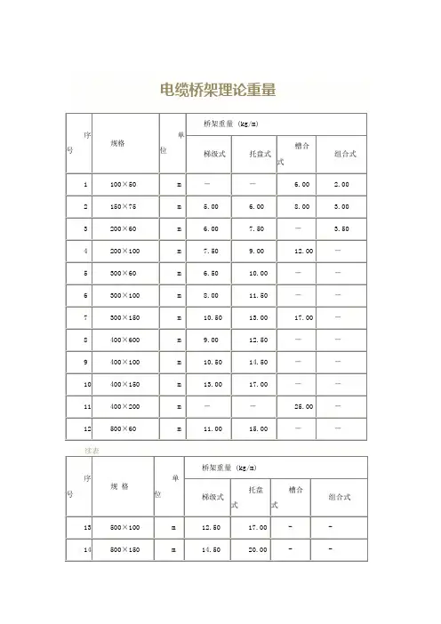 电缆桥架理论重量