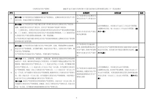 天津市安全生产条例处罚条件
