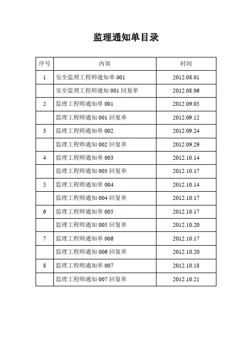 监理通知单目录