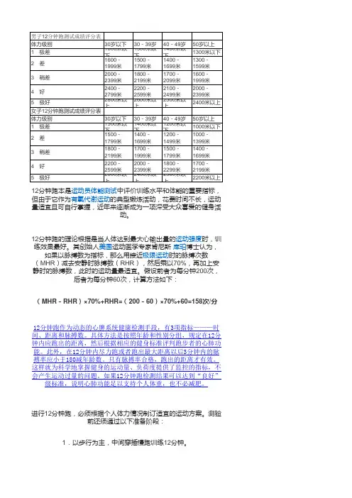 男子12分钟跑测试成绩