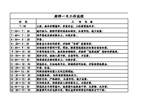 厨师工作流程
