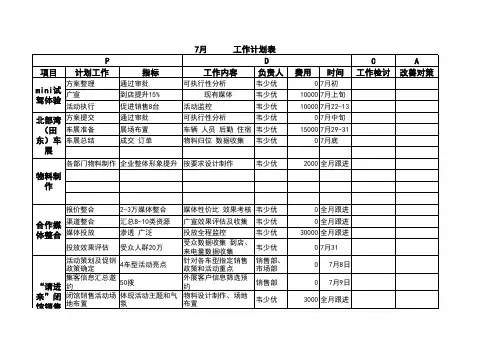 PDCA管理表