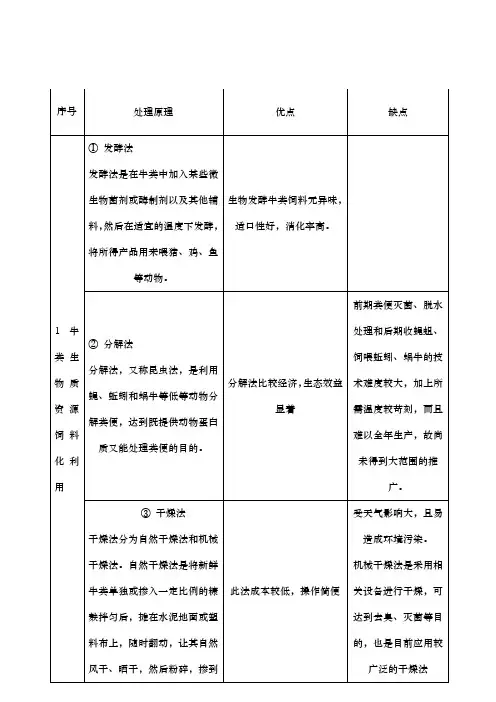 牛粪处理工艺比较
