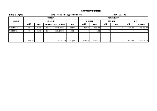 产销存报表