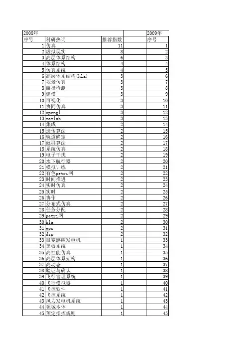 【系统仿真学报】_功能仿真_期刊发文热词逐年推荐_20140724