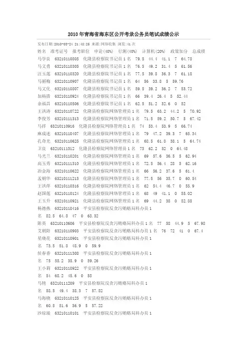 2010年青海省海东区公开考录公务员笔试成绩公示