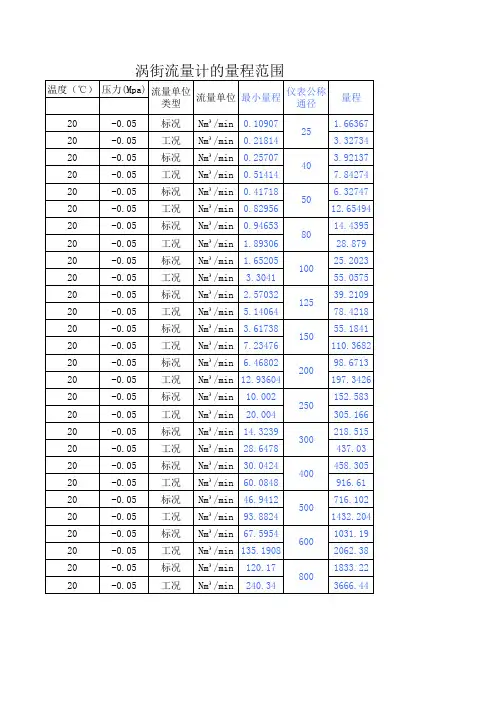 涡街流量计的量程范围