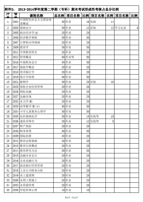 2014.7开放教育统设课程形成性考核比例