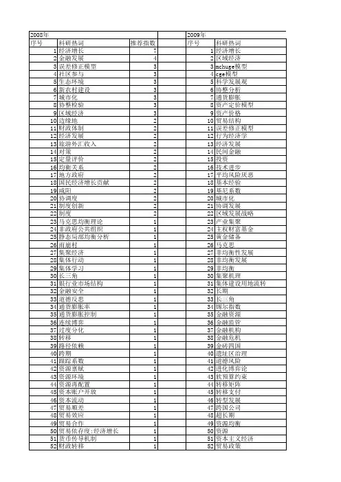 【国家社会科学基金】_经济均衡发展_基金支持热词逐年推荐_【万方软件创新助手】_20140812