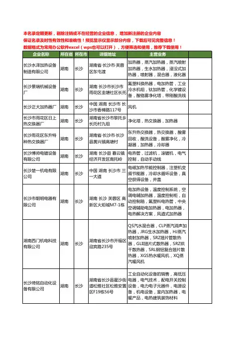 新版湖南省长沙加热器工商企业公司商家名录名单联系方式大全80家