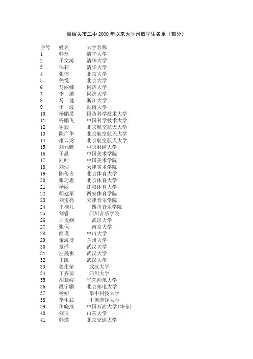 嘉峪关市二中2000年以来大学录取学生名单(部分)