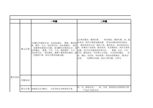 小学考试大纲