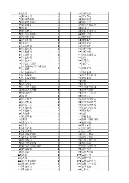 【国家社会科学基金】_比较制度分析_基金支持热词逐年推荐_【万方软件创新助手】_20140803