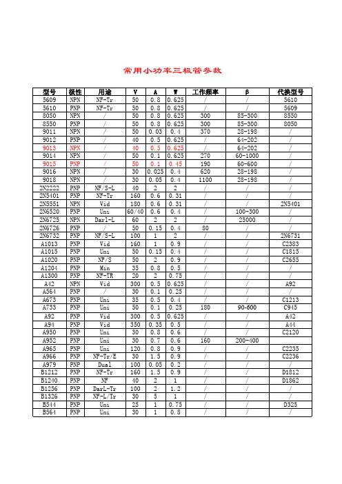 常用小功率三极管参数