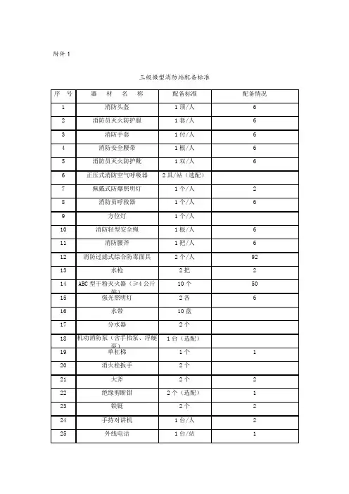 三级微型消防站配备标准